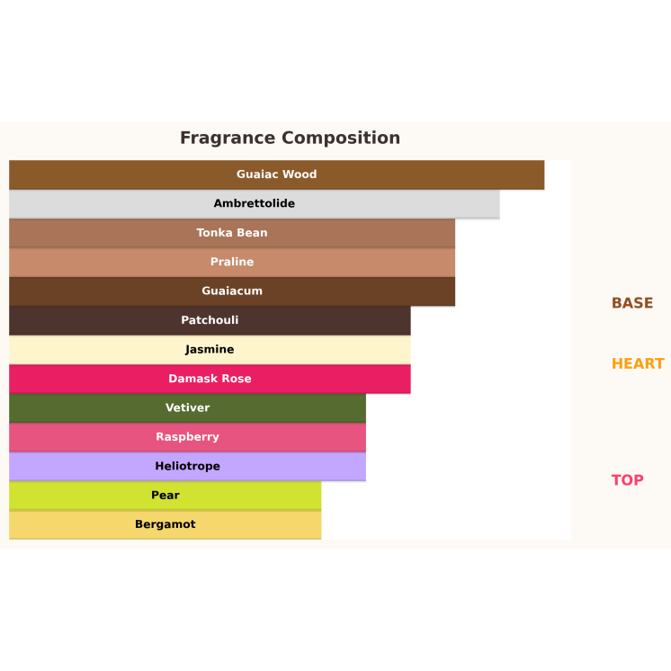 Paris Corner Ophidian Black Cherry Unisex Eau de Parfum voor dames en heren 100 ml Paris Corner Ophidian Black Cherry Unisex Eau de Parfum voor dames en heren 100 ml