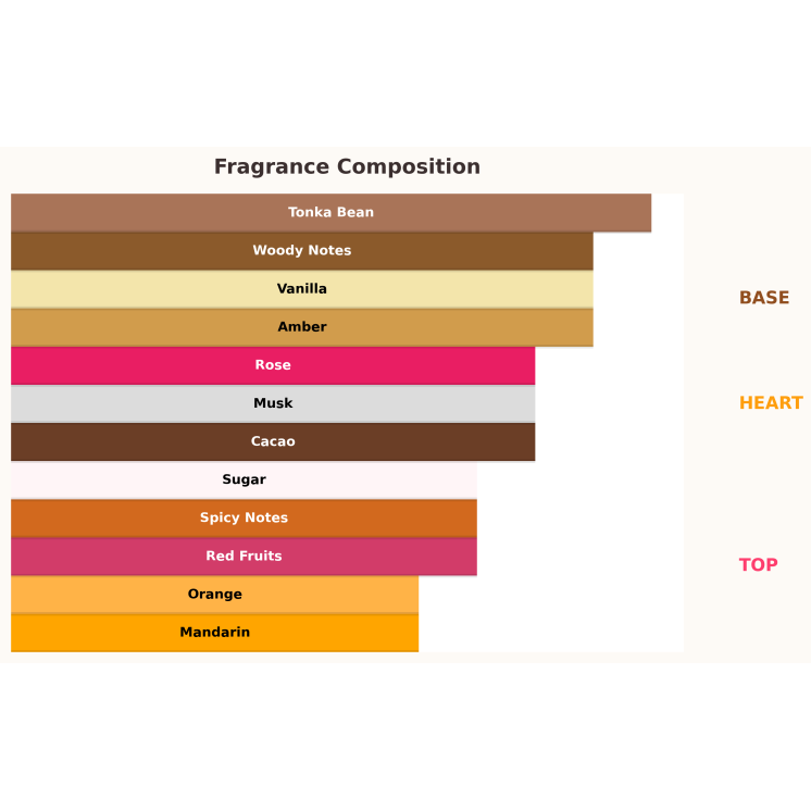 Paris Corner Ophidian Sweet Surrender Unisex Eau de Parfum für Damen und Herren 100 ml Paris Corner Ophidian Sweet Surrender Unisex Eau de Parfum für Damen und Herren 100 ml