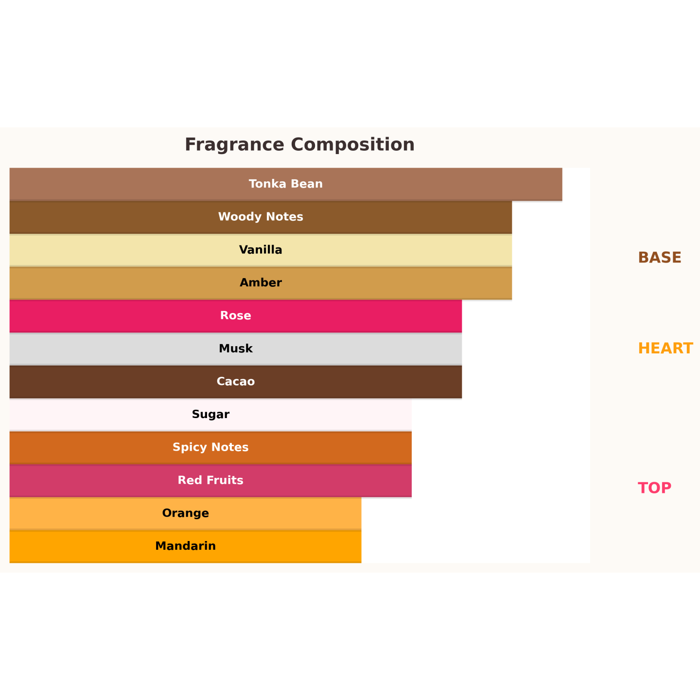 Paris Corner Ophidian Sweet Surrender Unisex Eau de Parfum voor dames en heren 100 ml Paris Corner Ophidian Sweet Surrender Unisex Eau de Parfum voor dames en heren 100 ml