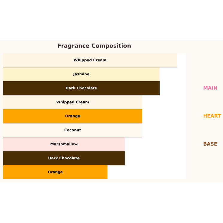 Paris Corner Qissa Delicious Eau de Parfum für Damen 100 ml Paris Corner Qissa Delicious Eau de Parfum für Damen 100 ml