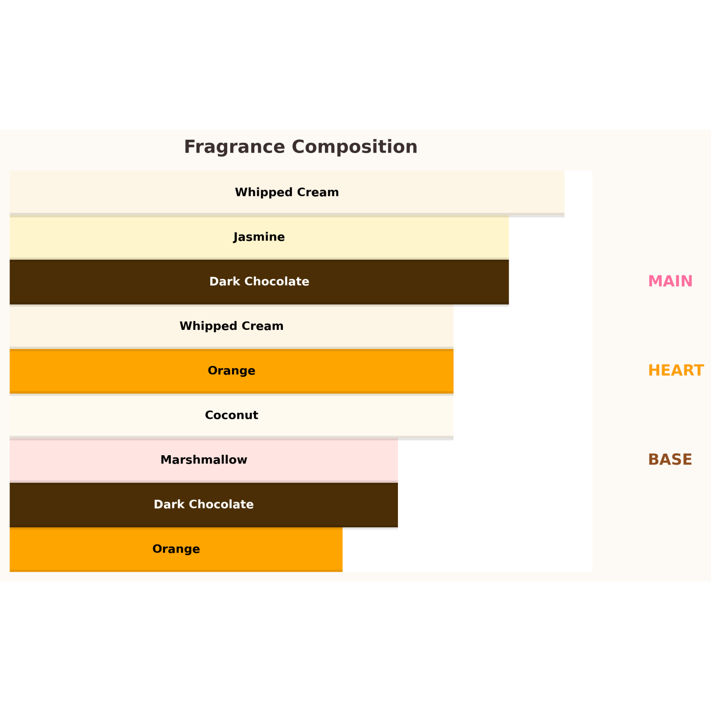 Paris Corner Qissa Delicious Eau de Parfum für Damen 100 ml Paris Corner Qissa Delicious Eau de Parfum für Damen 100 ml