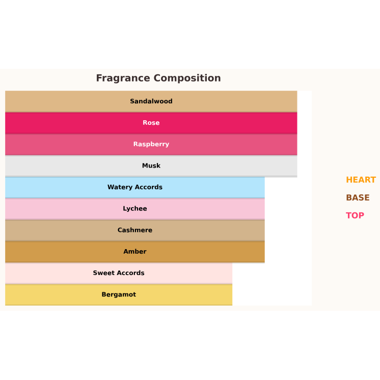 Paris Corner Reham Rose Eau de Parfum für Damen 100 ml Paris Corner Reham Rose Eau de Parfum für Damen 100 ml