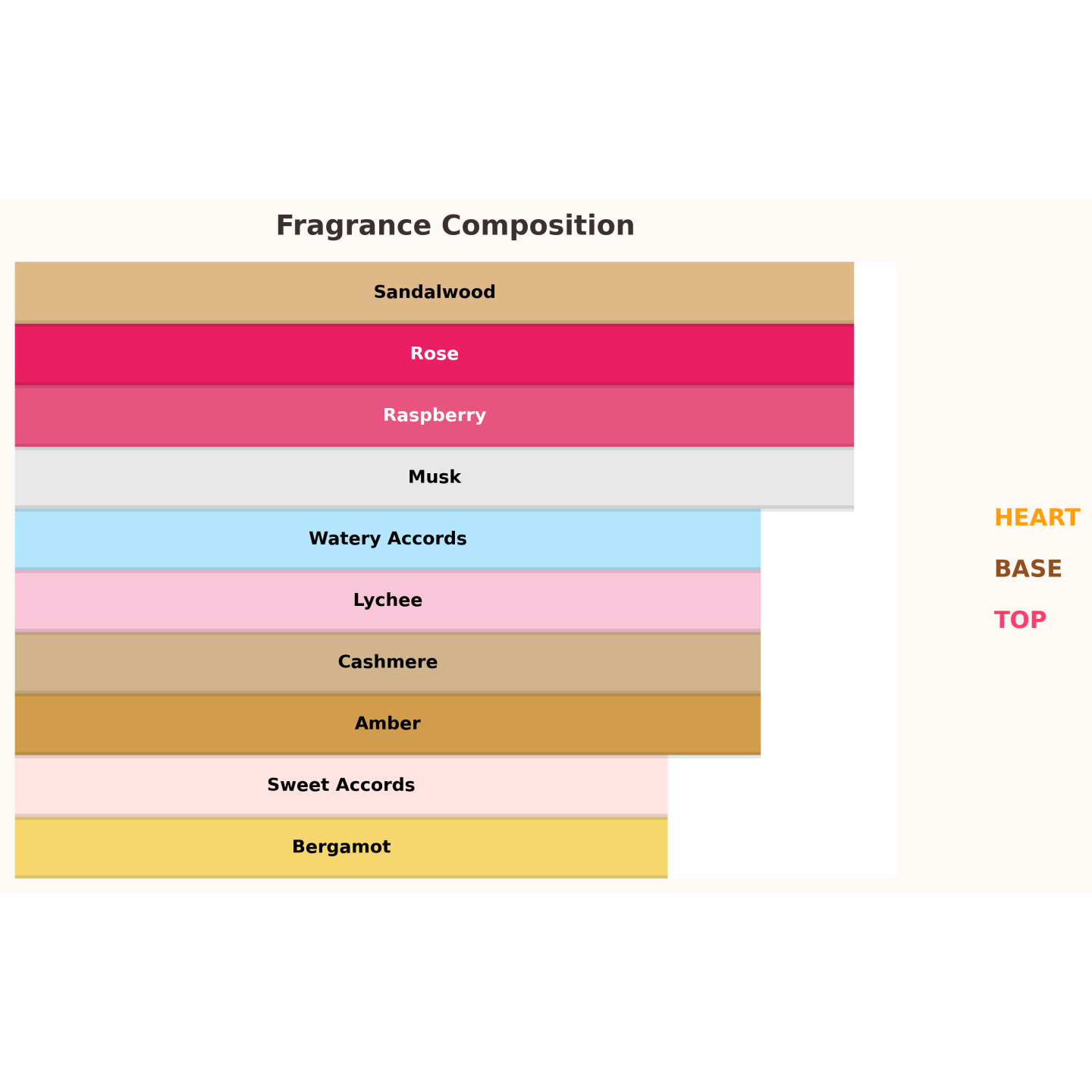 Paris Corner Reham Rose Eau de Parfum für Damen 100 ml Paris Corner Reham Rose Eau de Parfum für Damen 100 ml