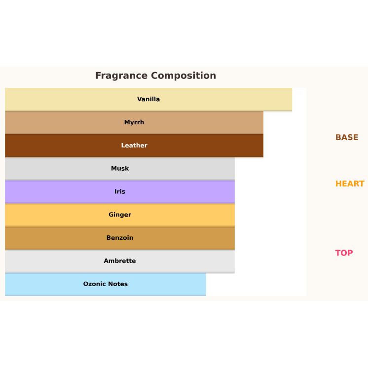 Paris Corner Reham Vanilla Mood Unisex Eau de Parfum für Damen und Herren 100 ml