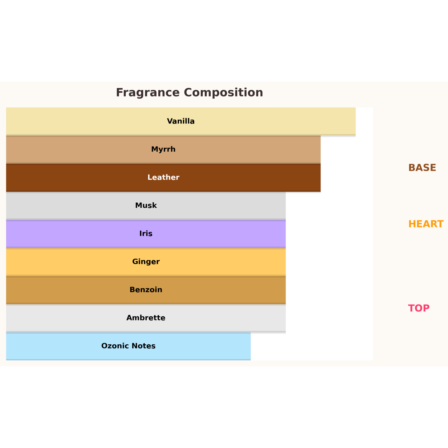 Paris Corner Reham Vanilla Mood Unisex Eau de Parfum voor dames en heren 100 ml Paris Corner Reham Vanilla Mood Unisex Eau de Parfum voor dames en heren 100 ml