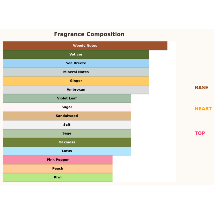 Paris Corner Reham Wild Mineral Eau de Parfum voor mannen 100 ml Paris Corner Reham Wild Mineral Eau de Parfum voor mannen 100 ml