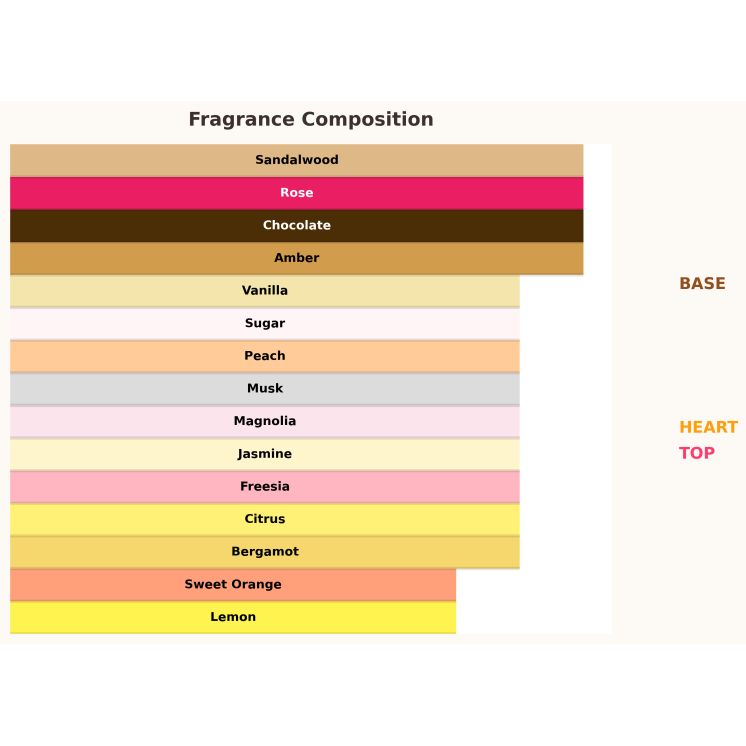 Paris Corner Rua Radiant Roses Eau de Parfum für Damen 100 ml