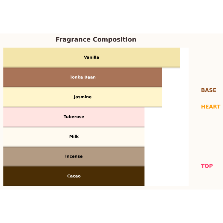 Paris Corner Taskeen Lactea Divina Eau de Parfum for Women 100 ml