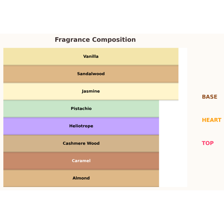 Paris Corner Minya Eau de Parfum voor Dames 100 ml Paris Corner Minya Eau de Parfum voor Dames 100 ml