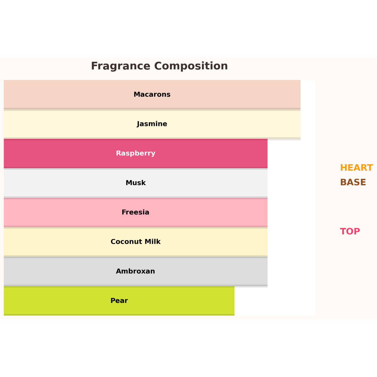 Paris Corner Minya Coco Lush Eau de Parfum für Damen 100 ml Paris Corner Minya Coco Lush Eau de Parfum für Damen 100 ml