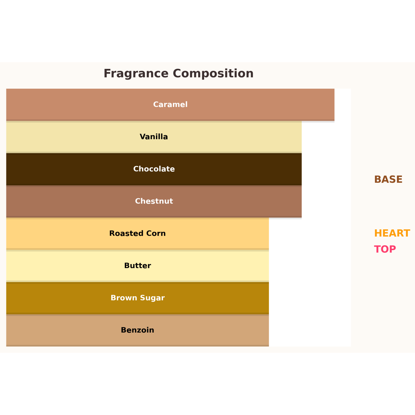 Paris Corner Minya Caramel Dulce Eau de Parfum für Damen 100 ml Paris Corner Minya Caramel Dulce Eau de Parfum für Damen 100 ml