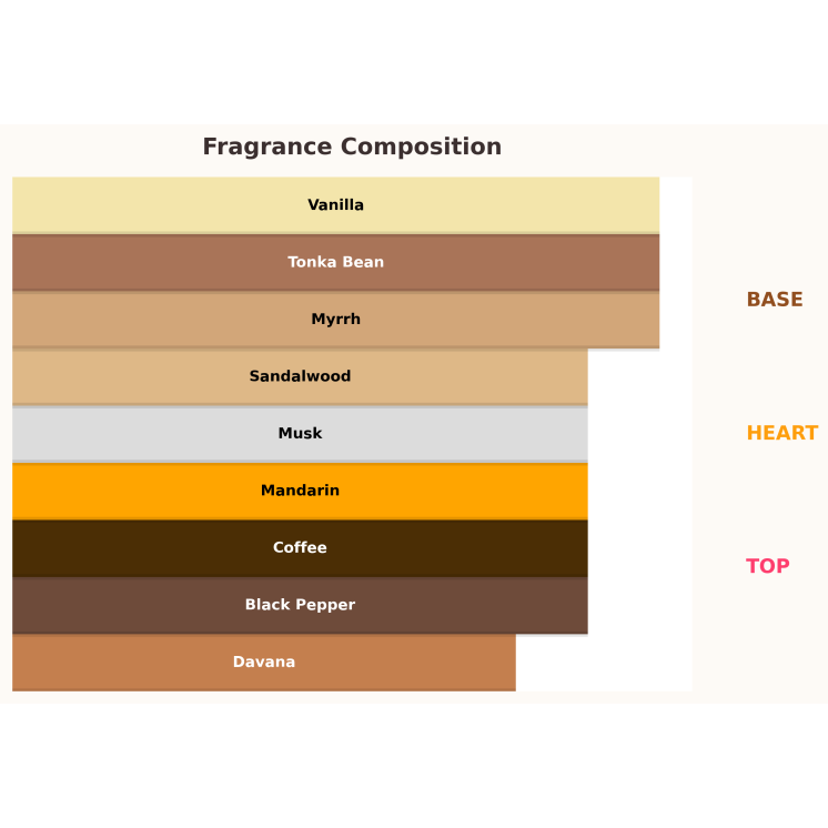 Paris Corner Mawj Cognac Blaze Unisex Woda perfumowana dla kobiet i mężczyzn 100 ml