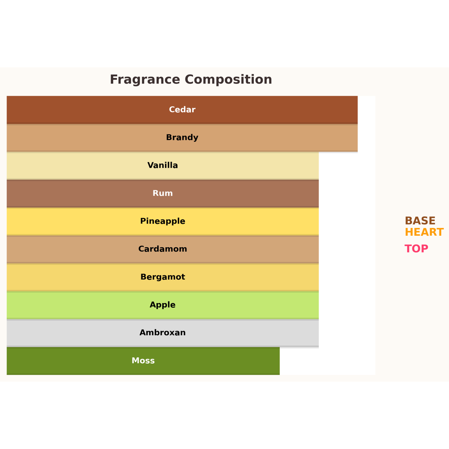 Paris Corner Mawj Appletini Unisex Eau de Parfum voor dames en heren 100 ml Paris Corner Mawj Appletini Unisex Eau de Parfum voor dames en heren 100 ml