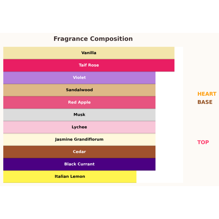 Paris Corner Khair Peach Delulu Eau de Parfum für Damen 100 ml Paris Corner Khair Peach Delulu Eau de Parfum für Damen 100 ml