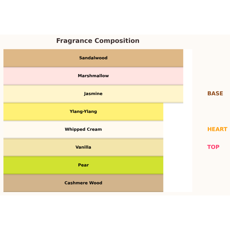 Paris Corner Khair Confection Eau de Parfum für Damen 100 ml Paris Corner Khair Confection Eau de Parfum für Damen 100 ml