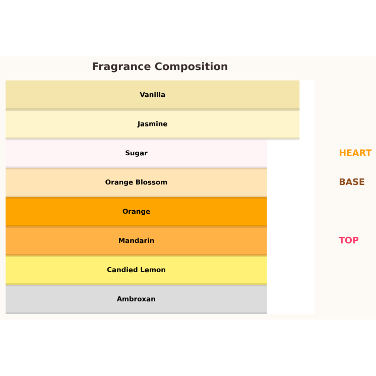 Paris Corner Jardin Des Papillons Eau de Parfum for Women 100 ml