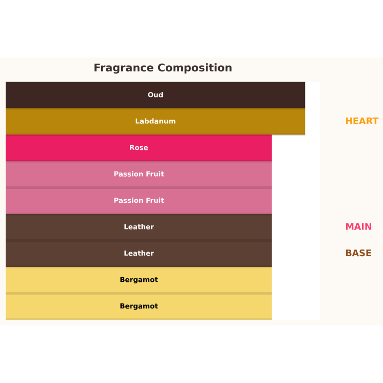 Paris Corner Hurriya Unisex Eau de Parfum für Damen und Herren 100 ml Paris Corner Hurriya Unisex Eau de Parfum für Damen und Herren 100 ml