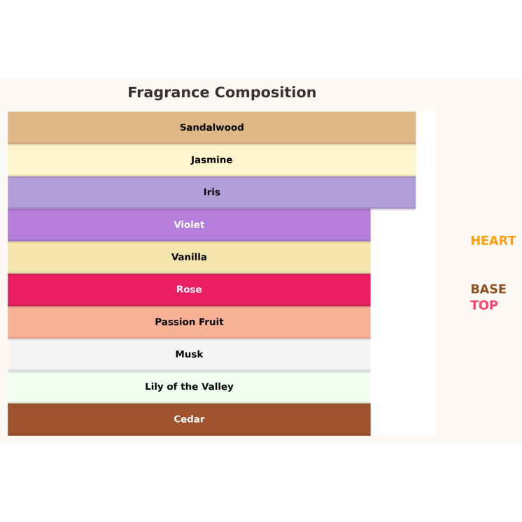 Paris Corner Fayora Eau de Parfum für Damen 100 ml Paris Corner Fayora Eau de Parfum für Damen 100 ml