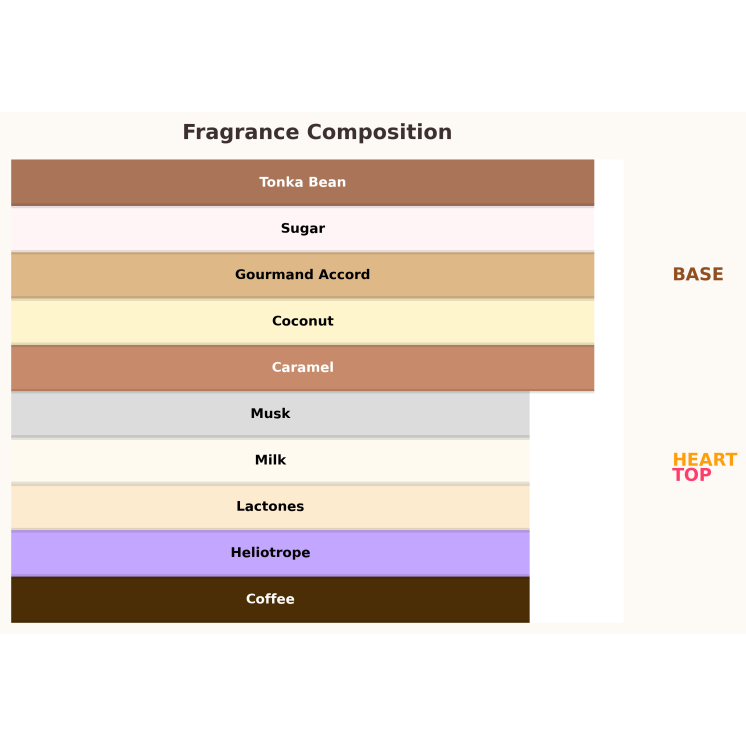 Paris Corner Eternal Coffee Unisex Eau de Parfum voor dames en heren 85 ml Paris Corner Eternal Coffee Unisex Eau de Parfum voor dames en heren 85 ml