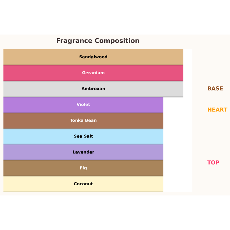 Paris Corner Cosmic Giardino – Kokos-Tropical unisex für den Sommer: Feige, kokos und Meersalz in der frischen Eröffnung, Herz a Paris Corner Cosmic Giardino – Kokos-Tropical unisex für den Sommer: Feige, kokos und Meersalz in der frischen Eröffnung, Herz a