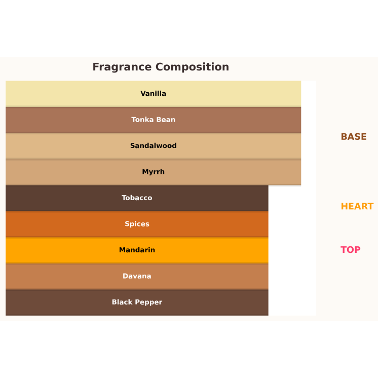 Gulf Orchid Sweet Heaven Tobacco Unisex Eau de Parfum voor dames en heren 100 ml Gulf Orchid Sweet Heaven Tobacco Unisex Eau de Parfum voor dames en heren 100 ml