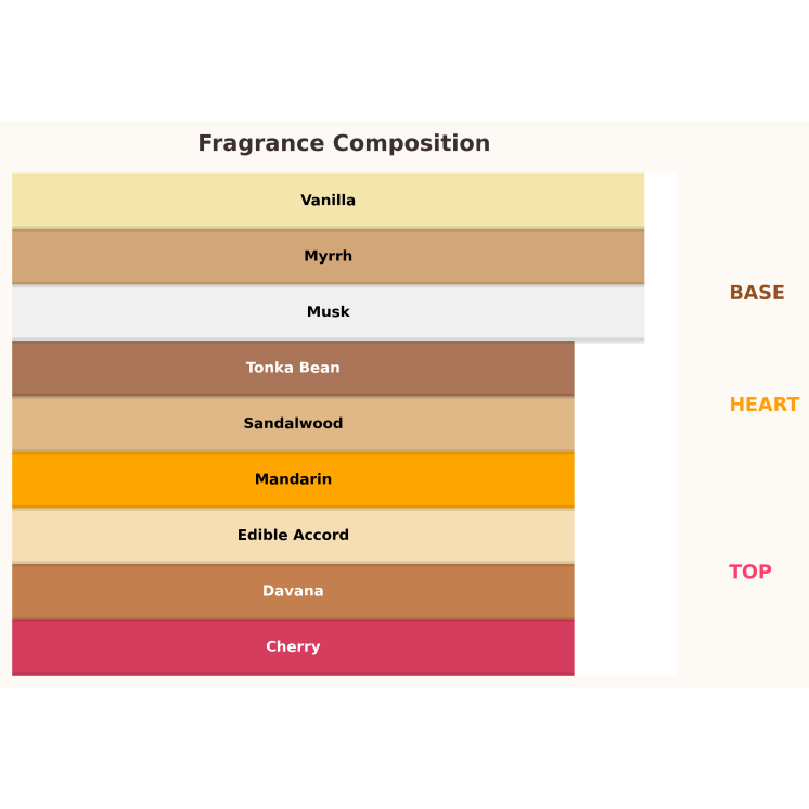 Gulf Orchid Sweet Heaven Cherry Unisex Eau de Parfum für Damen und Herren 100 ml