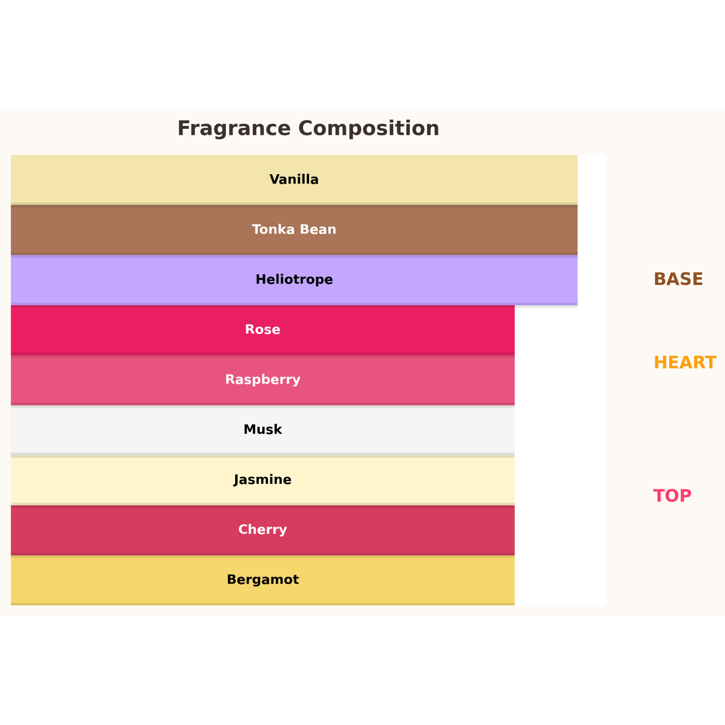 Gulf Orchid Sweet Cherry Kiss Eau de Parfum for Women 100 ml Gulf Orchid Sweet Cherry Kiss Eau de Parfum for Women 100 ml