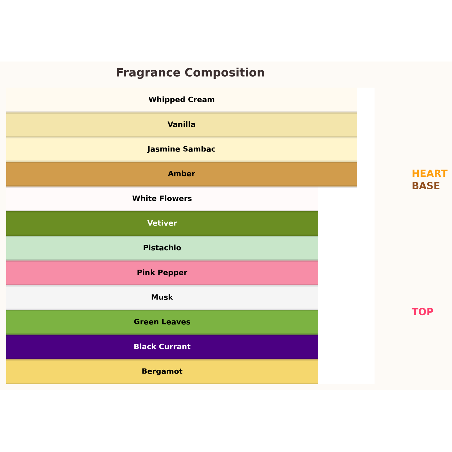 Gulf Orchid Sunset Kiss Eau de Parfum voor vrouwen 100 ml Gulf Orchid Sunset Kiss Eau de Parfum voor vrouwen 100 ml