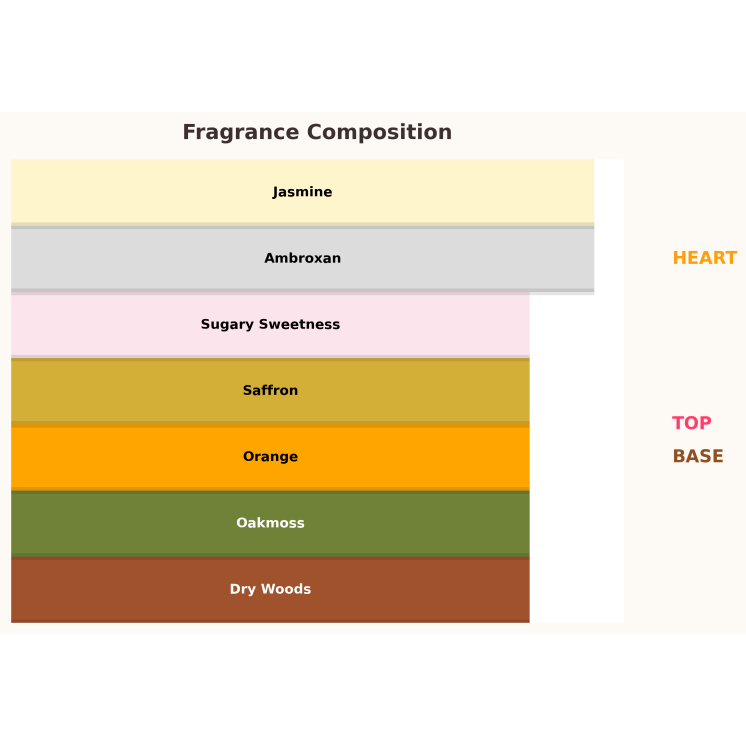 Gulf Orchid Sheikh al Oud Red Unisex Eau de Parfum für Damen und Herren 100 ml