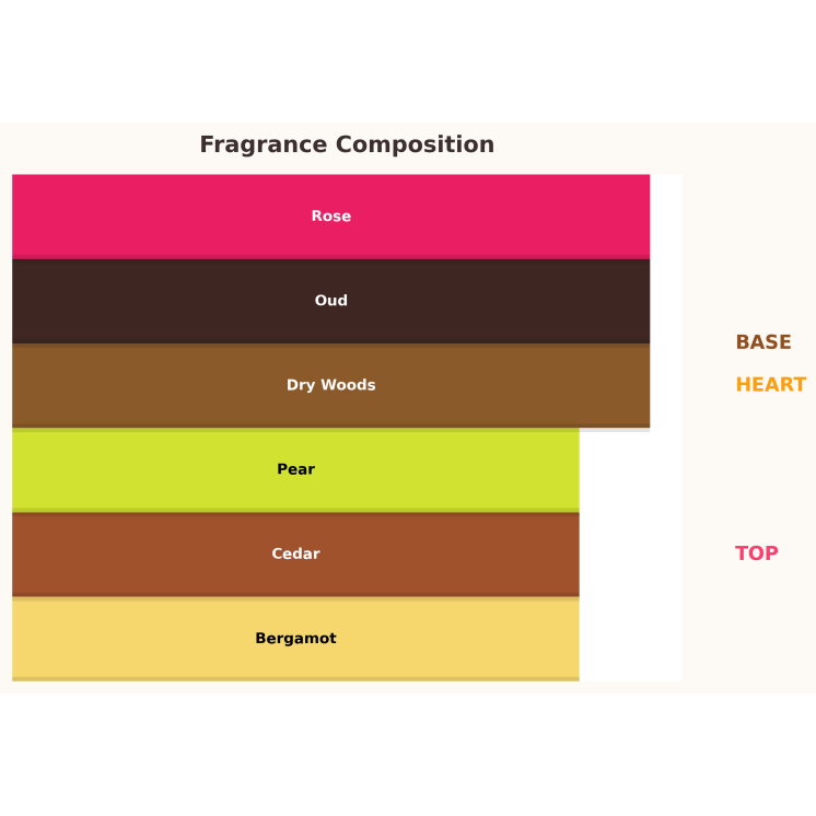 Gulf Orchid Lulut al Khaleej Eau de Parfum for Women 80 ml Gulf Orchid Lulut al Khaleej Eau de Parfum for Women 80 ml