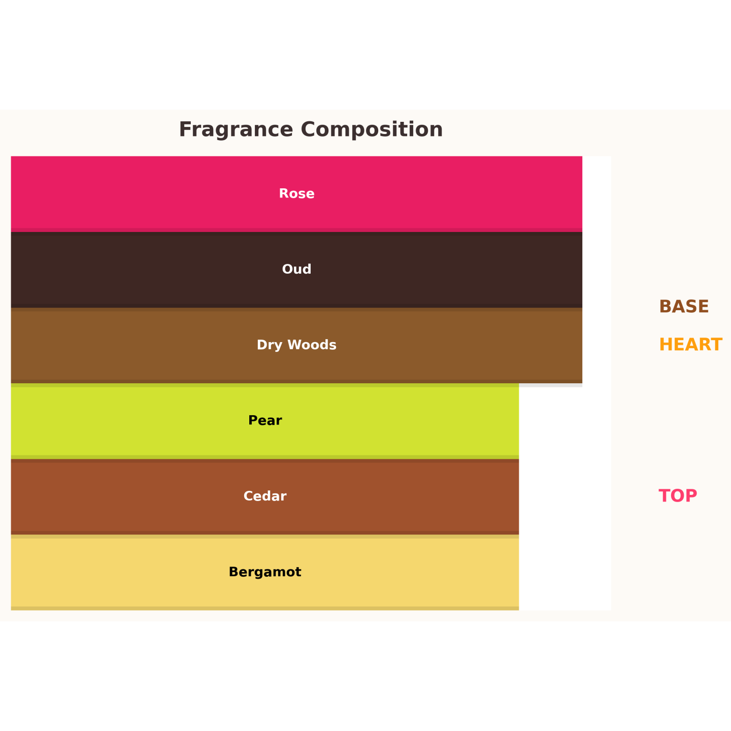 Gulf Orchid Lulut al Khaleej Eau de Parfum for Women 80 ml Gulf Orchid Lulut al Khaleej Eau de Parfum for Women 80 ml