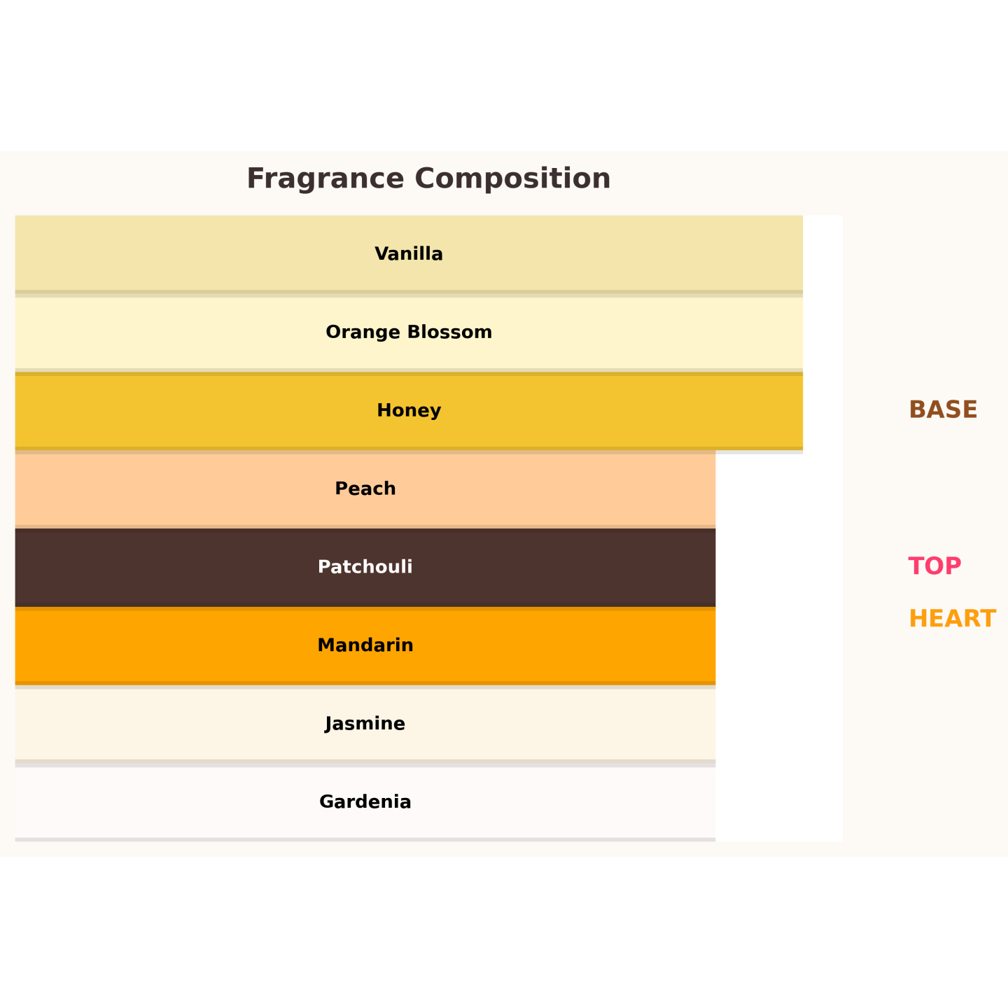 Gulf Orchid Honeymoon Eau de Parfum voor vrouwen 100 ml Gulf Orchid Honeymoon Eau de Parfum voor vrouwen 100 ml