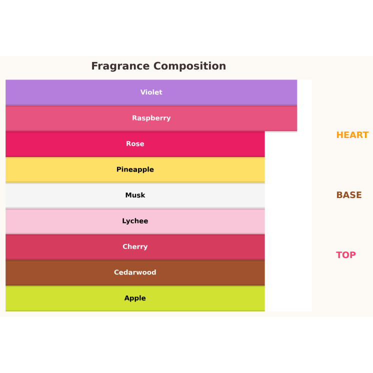 Gulf Orchid Heavenly Lychee Eau de Parfum voor vrouwen 100 ml Gulf Orchid Heavenly Lychee Eau de Parfum voor vrouwen 100 ml