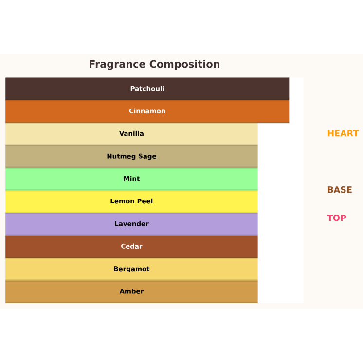 Gulf Orchid El Capitan Extreme Eau de Parfum für Männer 100 ml