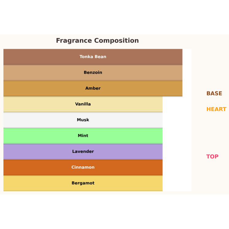 Gulf Orchid El Capitan Elixir Eau de Parfum für Männer 100 ml