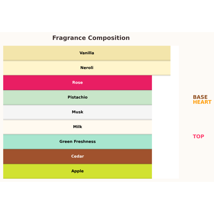 Gulf Orchid Creamy Pistachio Eau de Parfum for Women 100 ml Gulf Orchid Creamy Pistachio Eau de Parfum for Women 100 ml