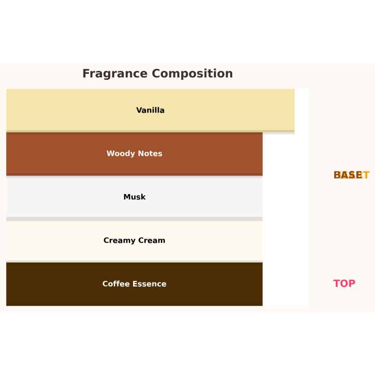 Gulf Orchid Coffee Note Unisex Eau de Parfum voor dames en heren 100 ml