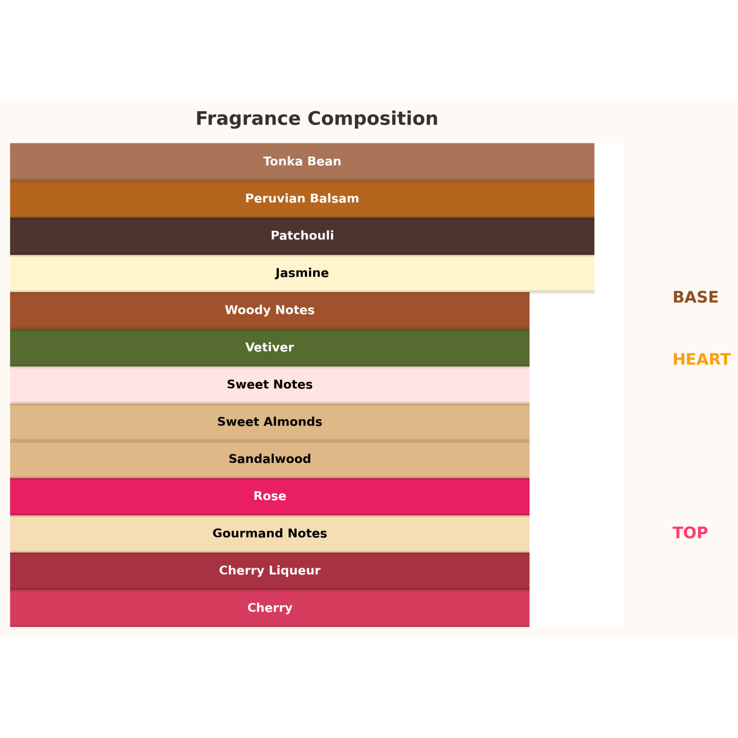 Gulf Orchid Cherry on Top Eau de Parfum for Women 100 ml Gulf Orchid Cherry on Top Eau de Parfum for Women 100 ml