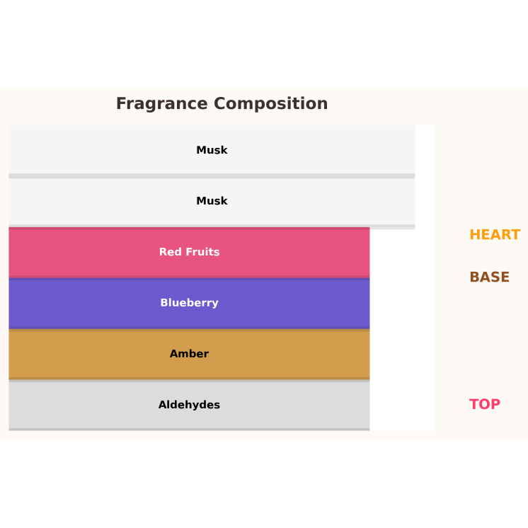 Gulf Orchid Blueberry Eau de Parfum for Women 60 ml Gulf Orchid Blueberry Eau de Parfum for Women 60 ml