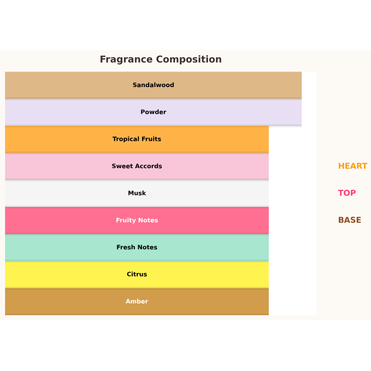 Afnan Souvenir Desert Rose Eau de Parfum for Women 10 ml