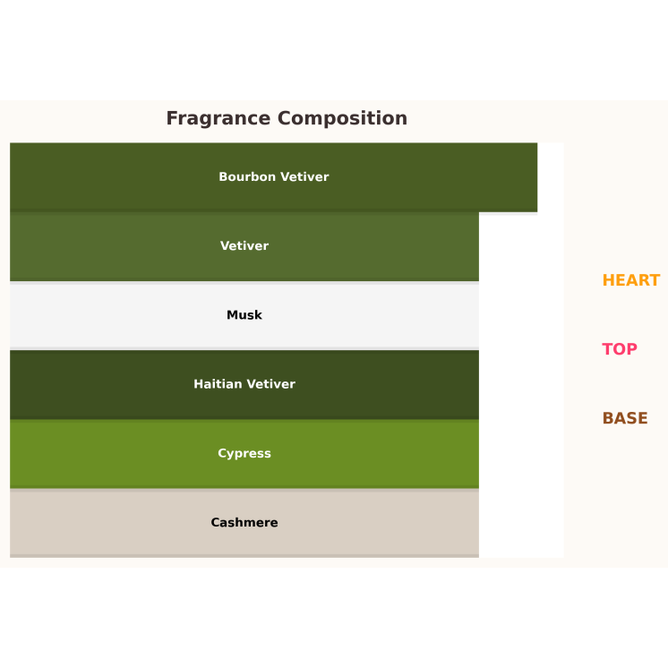 Lalique Encre Noire Eau de Toilette voor Mannen 10 ml