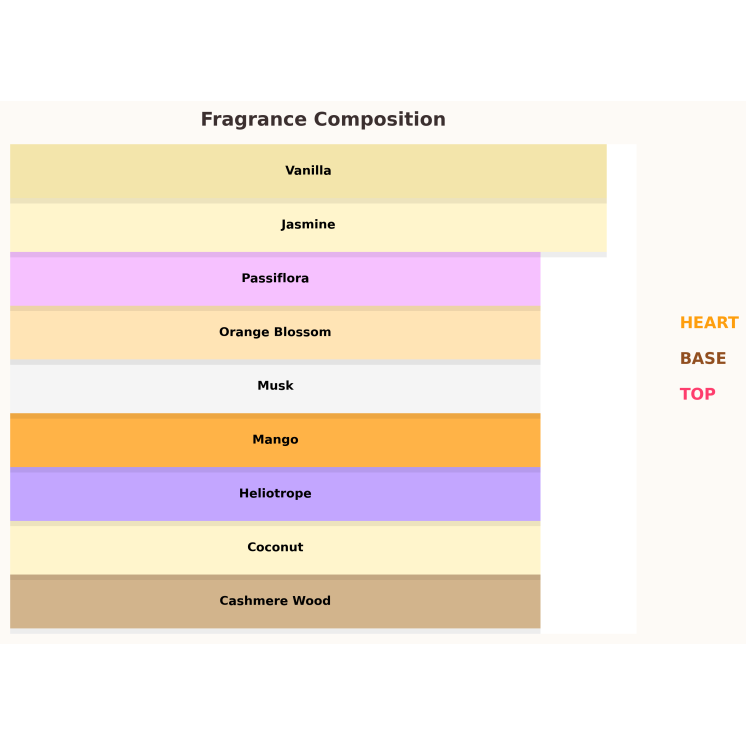 Lattafa Yara Tous Eau de Parfum voor Vrouwen 10 ml