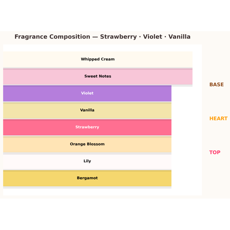 Aquolina Pink Sugar Red Velet Eau de Toilette für Damen 10 ml