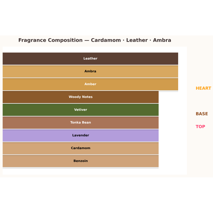 Al Haramain Amber Oud Black Edition Eau de Parfum für Damen und Herren, 10 ml