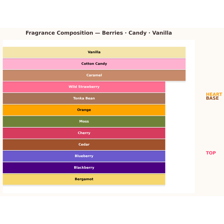 Aquolina Pink Sugar Berry Blast Eau de Toilette for Women 10 ml