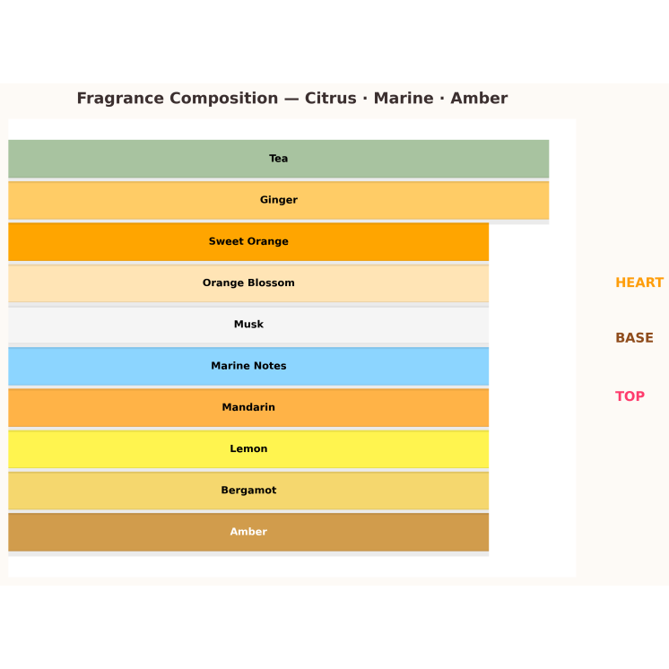 Armaf Odyssey Mega Deodorant für Männer 10 ml