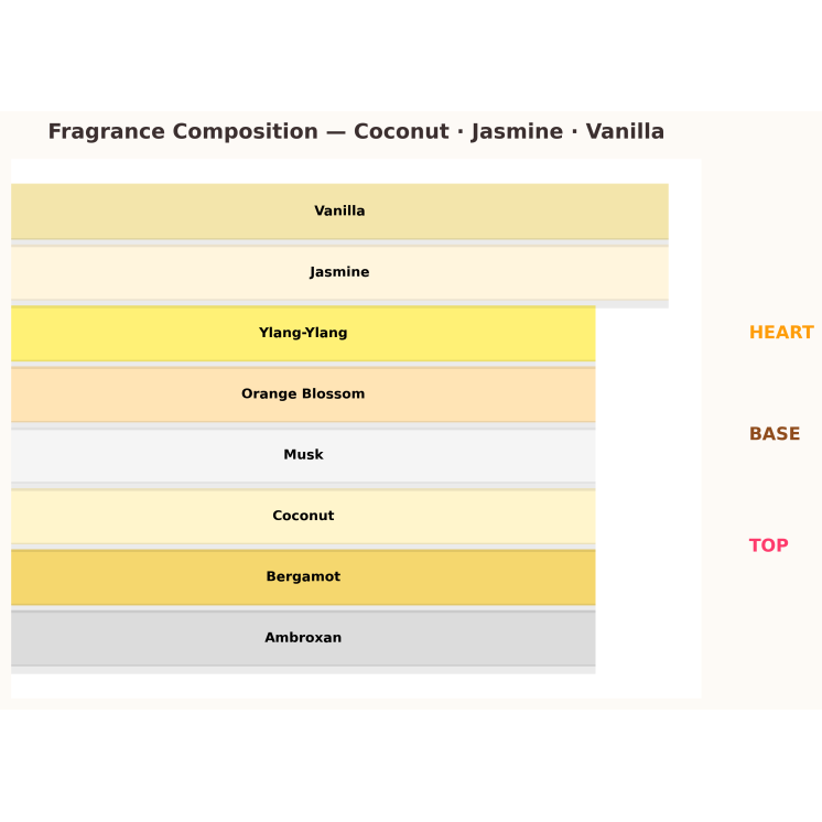 Lattafa La African Drummer Eau de Parfum voor Dames 10 ml