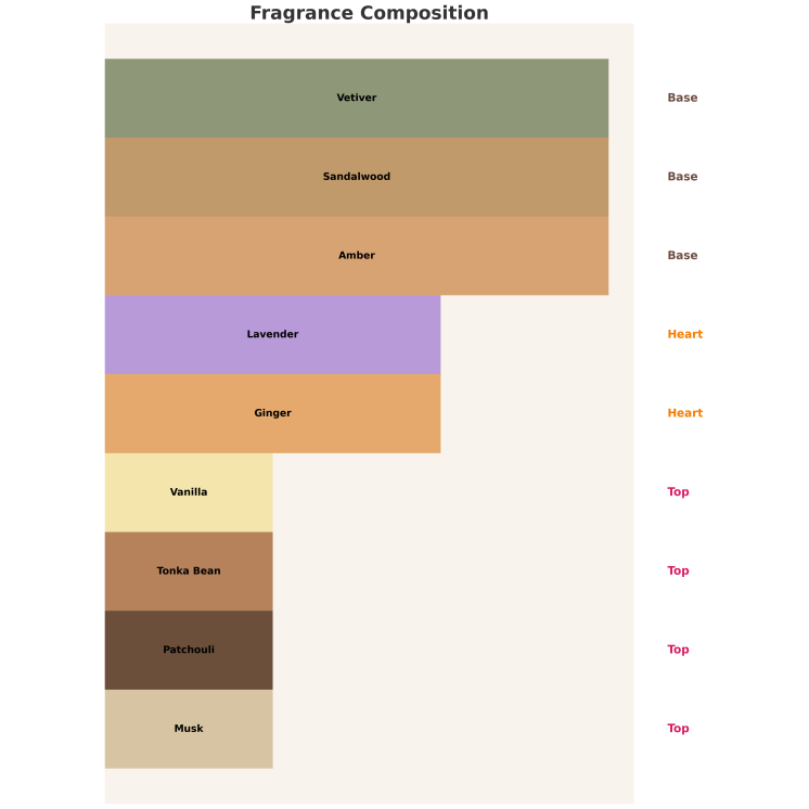 Armaf Unisex Black Saffron Eau de Parfum voor mannen en vrouwen 100 ml