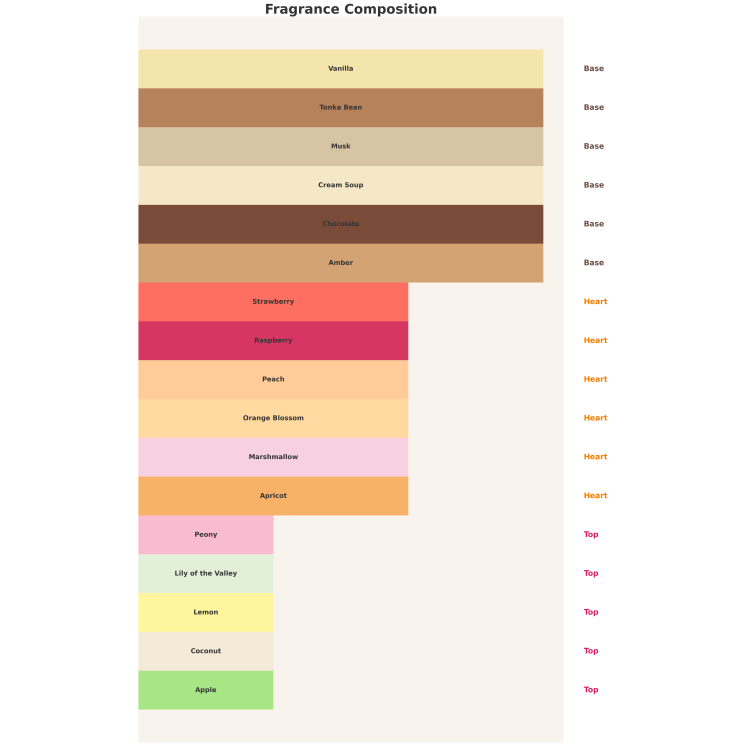 Armaf Pride of Armaf Rose Oud Eau de Parfum for Women 100 ml