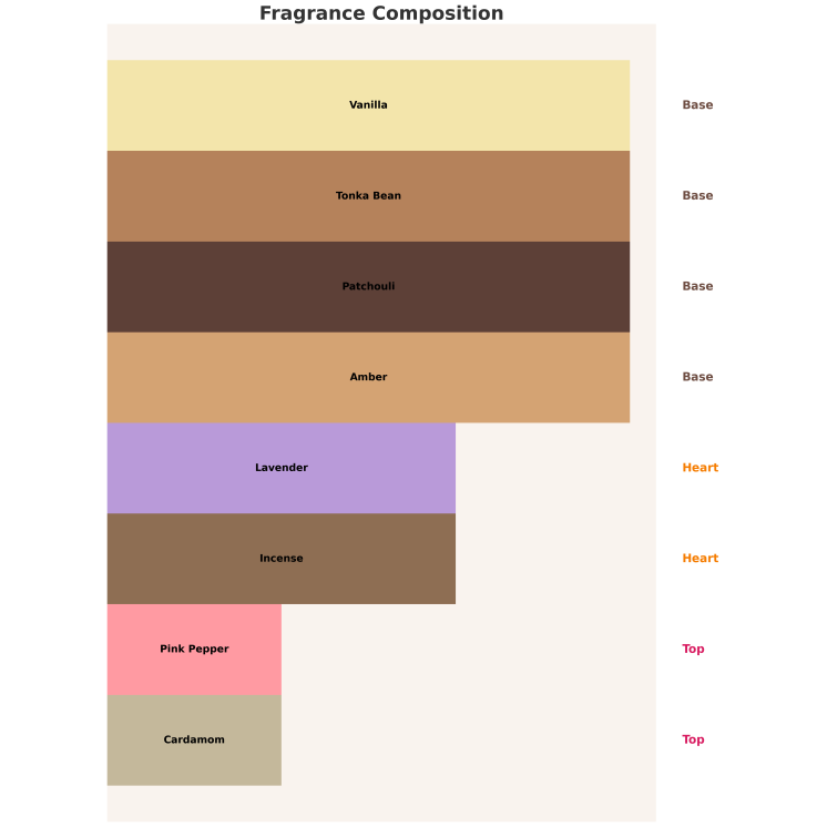 Armaf Pride of Armaf Admiral Unisex Eau de Parfum für Damen und Herren, 100 ml